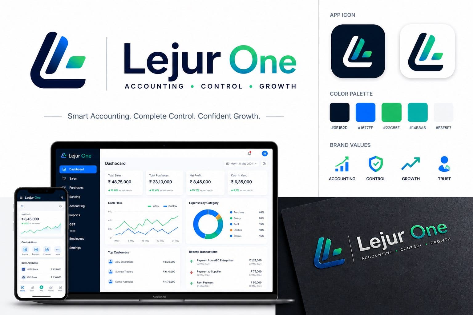 Lejur One product board showing connected accounting, inventory, approval, reporting, and mobile workflows